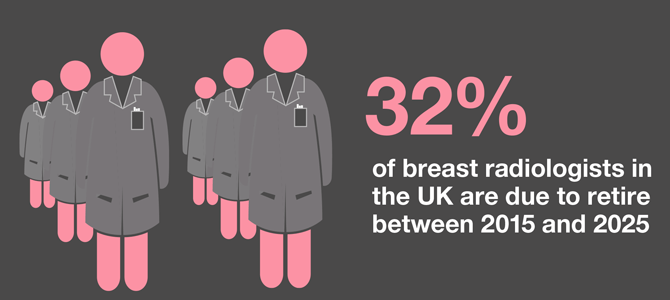 Breast cancer diagnosis in the UK: Good enough? - Blogs